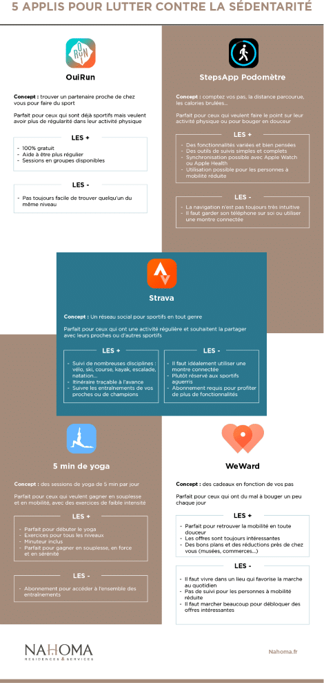 Applications contre la sédentarité
