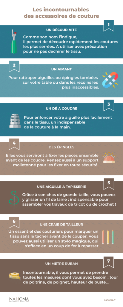 Infographie des accessoires incontournables de couture